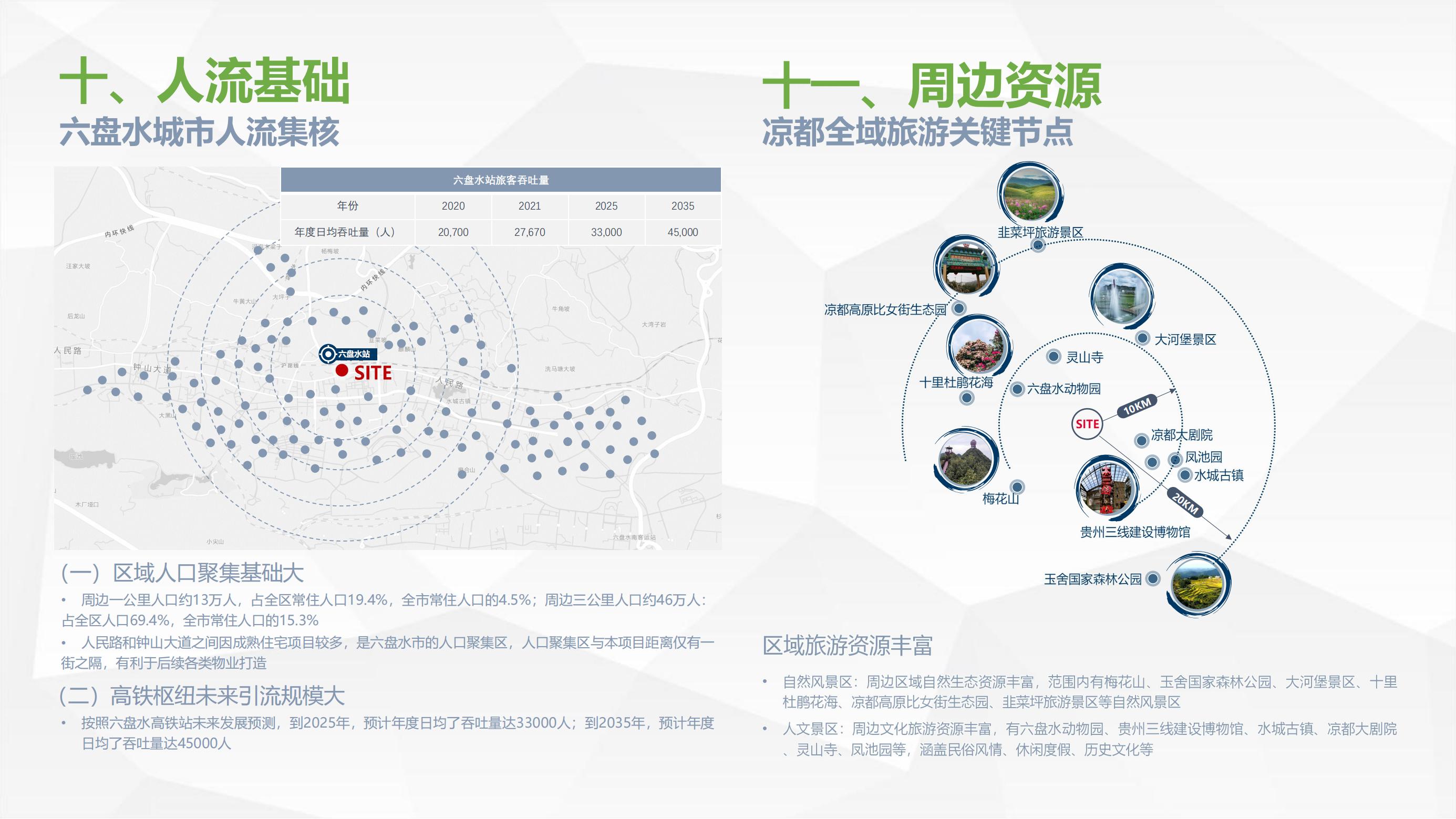 六盤水高鐵站站前商業(yè)綜合體招商推介手冊(cè)_10.jpg