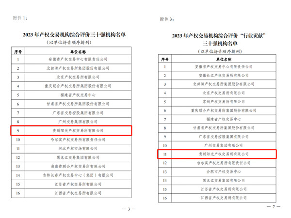 2024-3-30  喜報(bào)！貴州陽光產(chǎn)權(quán)交易所獲評(píng)全國產(chǎn)權(quán)交易機(jī)構(gòu)綜合評(píng)價(jià)三十強(qiáng)機(jī)構(gòu)2.jpg